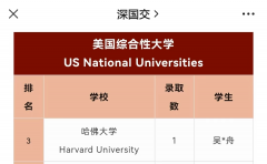 为什么数学竞赛，能让众多学霸迈入名校？AMC/丘成桐数学奖/HiMCM辅导班推荐