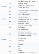 AMC10拿奖容易吗?AMC10常考知识点/易错点有哪些？思客AMC10培训怎么样？