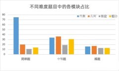 AMC10难吗，与国内哪个数学水平相当?可以参加辅导吗?