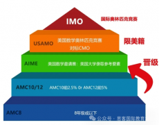 AMC10和12哪个难?哪个更容易拿奖?暑期备考怎么准备?