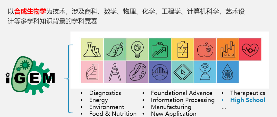 iGEM竞赛备考要多久?参加iGEM竞赛需要多长时间?有实验室吗？