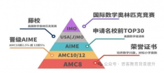 AMC10考试内容有哪些？思客教育AMC10课程有吗？