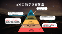 AMC12数学竞赛考什么?高频考点知识点汇总，思客暑期AMC竞赛辅导招生！