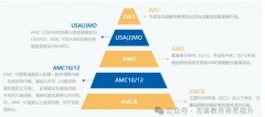 AMC12考试时间已定！附AMC12真题解析/考试范围/暑期课程