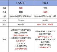 USABO、BBO竞赛全对比！如何同时备赛呢？