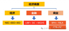 0基础学生如何规划国际商赛?NEC/SIC/BPA/沃顿哪个适合?