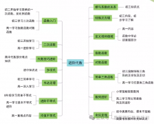 零基础学生暑期备考AMC10来得及吗?AMC10暑期备考规划方案有吗?