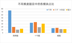 AMC10暑期辅导课程怎么安排?深圳思客线下线下辅导，牛师在线