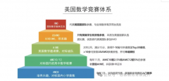 AMC10和AMC12可以同时报名吗？