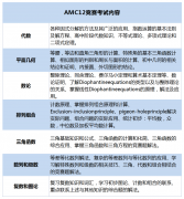 AMC12数学竞赛难吗?AMC10和AMC12哪个难?