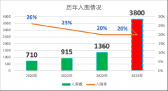 John Locke竞赛成绩公布了吗?怎么查分?附奖项设置及查分方法！思客长线辅导班