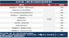 Himcm竞赛组队怎么选择队友？附HIMCM竞赛辅导