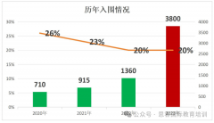 John Locke写作竞赛可以提前准备吗?2025写作竞赛辅导提前安排！深圳思客高入围率！