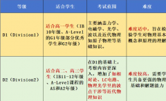 物理碗什么时候考试？物理碗想要拿奖需要考多少分？