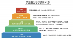 AMC10和AMC12怎么选?哪个更容易拿奖?分数线及考点有何不同？