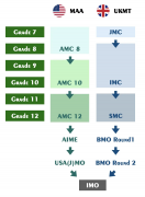 AMC和BMO怎么选?哪个认可度更高？哪个竞赛难度更大？如何培训？