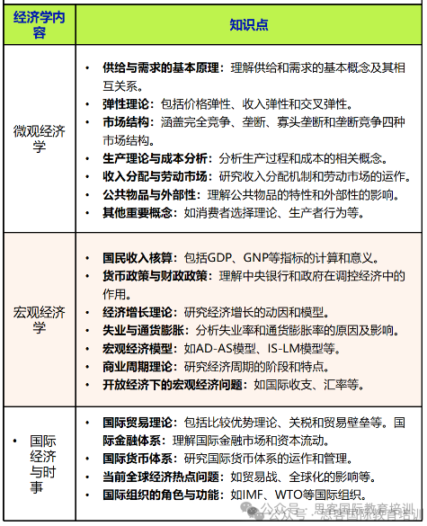 Alevel体系学生如何备考NEC?Alevel经济学与NEC知识点有何异同?