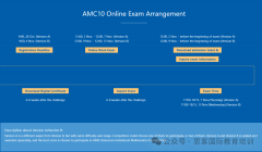 AMC10/12竞赛考前如何冲刺拿高分？深圳AMC培训线下线下同步辅导！15课时冲1%奖