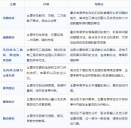 AMC10竞赛高频考点与易错点汇总，深圳AMC10线上线下同步辅导冲刺班开课