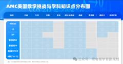 AMC10竞赛如何冲刺拿奖?思客考前集训班吗?4-8人小班15课时提分！