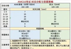 AMC10竞赛真题怎么刷？考前冲刺如何刷真题?附2000-2023年全部真题解析领取~