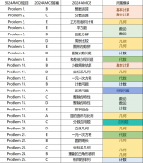 AMC8历年真题汇总（2010-2024中英双语版本）含答案解析