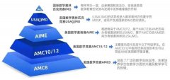 AMC8怎么报名?三种报名方式与报名流程你了解吗？附深圳长线提分冲奖班推荐~