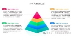 体制内/体制外家长都关注的AMC数学竞赛到底有多牛？