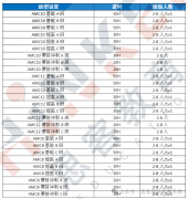 要考AMC竞赛？不同年龄段考AMC竞赛有什么意义？