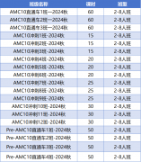 AMC10竞赛如何备考?考试技巧与备考方法有哪些？附思客小班课培训