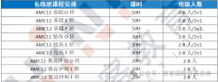 AMC12竞赛0基础一路冲到前1%！在思客AMC12长线班能搞定！