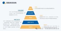 AMC10竞赛考试技巧分享，全力冲刺AIME！附AIME培训课程~