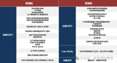 NEC商赛一文全解！不同分组满足不同经济学基础需求 | NEC真题PDF领取