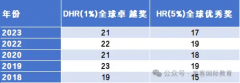 AMC8数学竞赛为何火爆北上广深牛娃圈？AMC8含金量如何？考哪些内容？