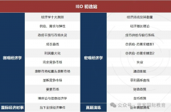 2024-2025 IEO国际经济学奥林匹克竞赛有哪些新规则变化？IEO组队倒计时！