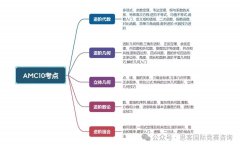 AMC10/12竞赛考察哪些知识点？思客AMC竞赛有辅导吗？