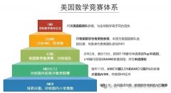 AMC12比AMC10难多少？十年级参加AMC10还是AMC10？附AMC10/12知识点