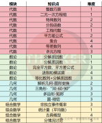 2024年AMC10/12A卷考察哪些内容？晋级AIME有培训吗?附思客AIME辅导