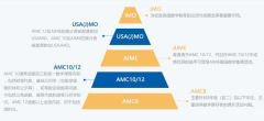 AIME数学竞赛是什么?考试时间与考察知识点有哪些？考前如何冲刺拿奖？