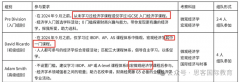 重要提醒！2024-2025赛季NEC竞赛报名即将截止！组队+辅导备赛倒计时！