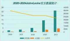 Johnlocke写作竞赛2025年长线备考规划方案！附备考时间及资料领取