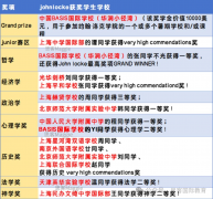 一文看懂Johnlocke竞赛介绍！2025竞赛时间/含金量/奖项设置/中英文课程培训安排