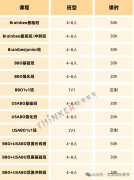 几年级适合参加BrainBee？25年BrainBee竞赛怎么安排？附25年BrainBee培训班