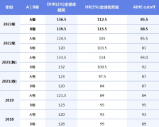 AMC10数学竞赛备考攻略：报名流程/比赛时间/考试内容/奖项设置一文全掌握