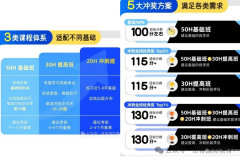 2025 AMC12 你想知道的都在这里！比赛规则/考试内容/题目难度......长线培训哪里有？