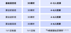 USACO竞赛零基础铜升银攻略！哪些必考主题和题型？备考参考书籍及网站？