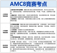 AMC8考什么?哪些知识点考的多?近五年必考点与高频考点合集！