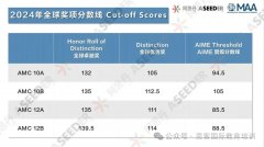 阿思丹24年AMC10/12竞赛获奖分数线公布！赛后AIME和欧几里得参赛较多~