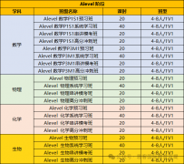 ALEVEL课程的2年制、3年制、3.5年制、4年制有什么区别？课程怎么设置？