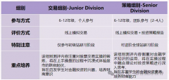 SIC竞赛2025赛季来袭！比赛安排及规则？如何找队友？组队培训进行中